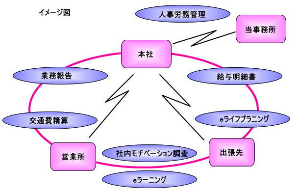 ITネットワークイメージ図